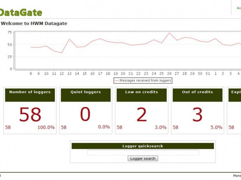 DataGate dashboard