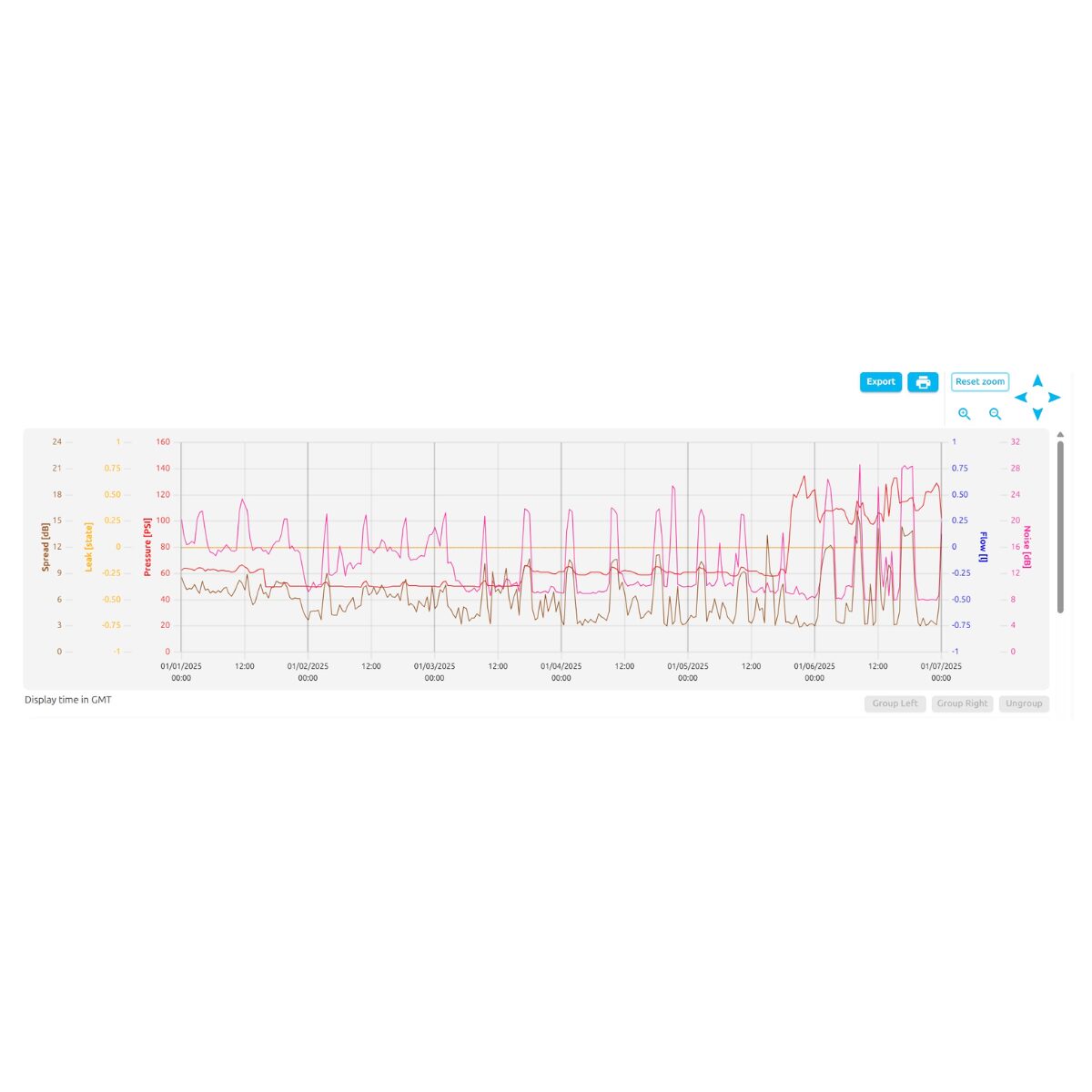 Hydrophone+ML2 pressure monitoring